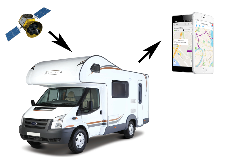 Portable GPS Trackers